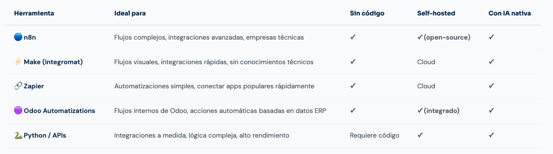 Captura de pantalla 2026-03-09 a las 14.39.33